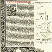 Elementa geometriae, Campano da Novara (1482) | Přesný čas online cz